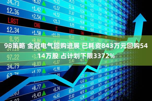 98策略 金冠电气回购进展 已耗资843万元回购5414万股 占计划下限3372%